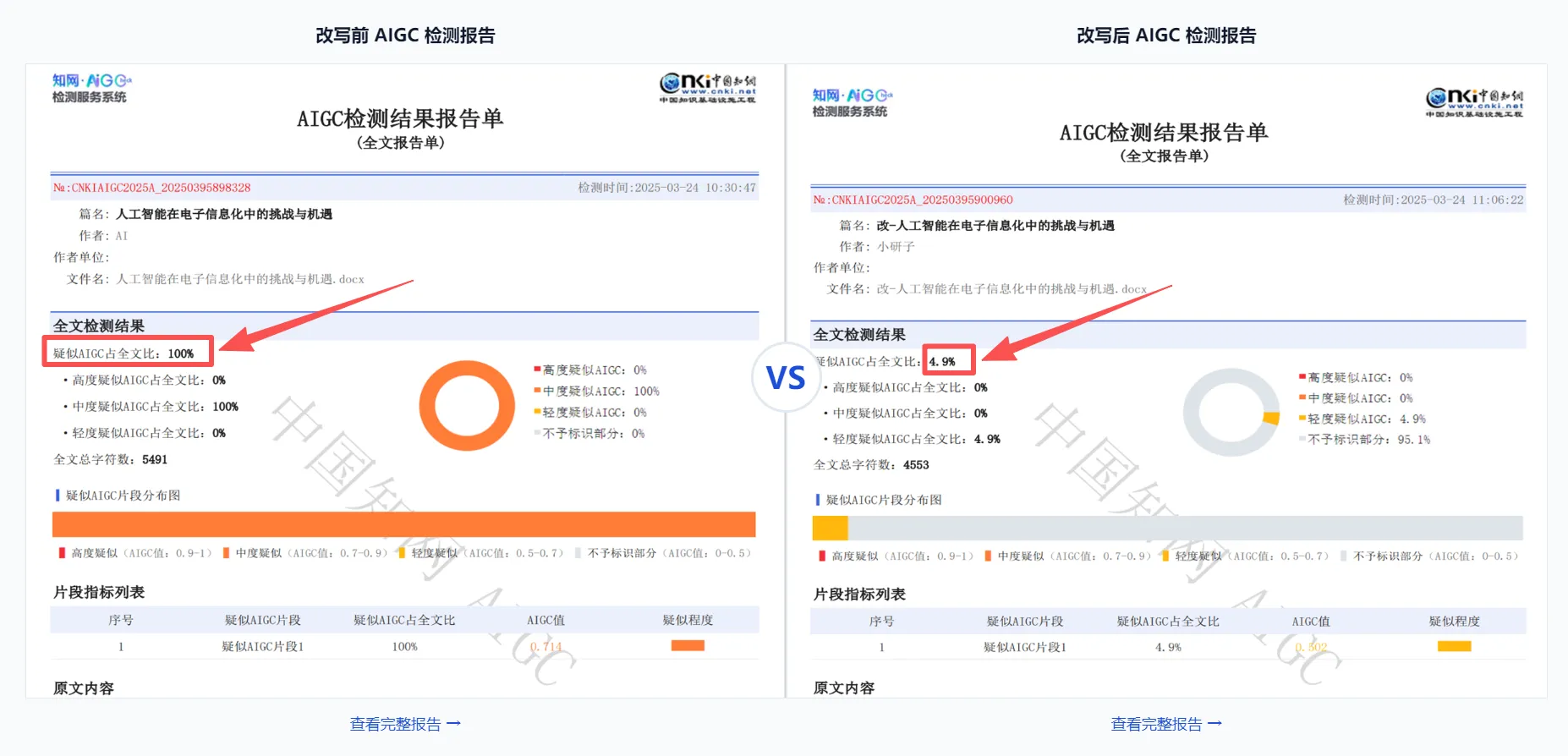 知网验证